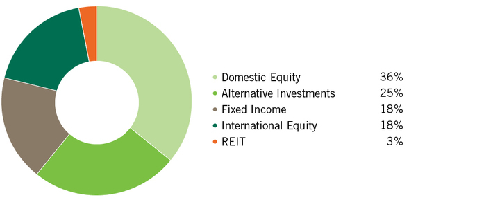 Performance markettrends4